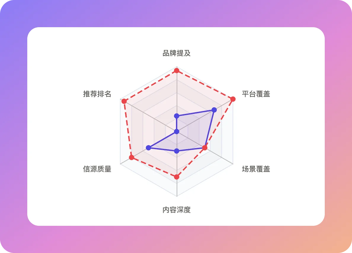 GEO增长服务
